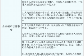 催收如何查找联系人呢? 催收如何查找联系人呢?